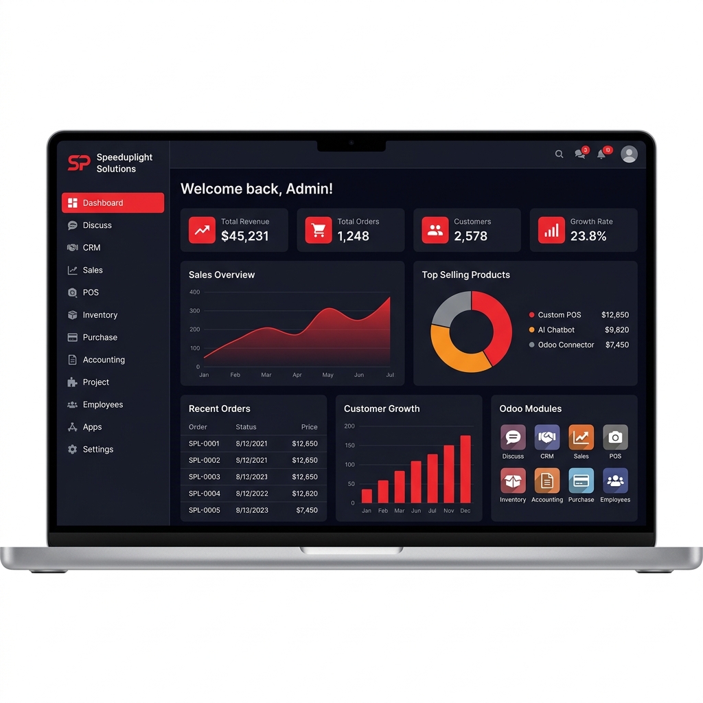 Best Odoo Development